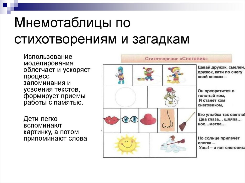 Мнемотехника в детском саду презентация