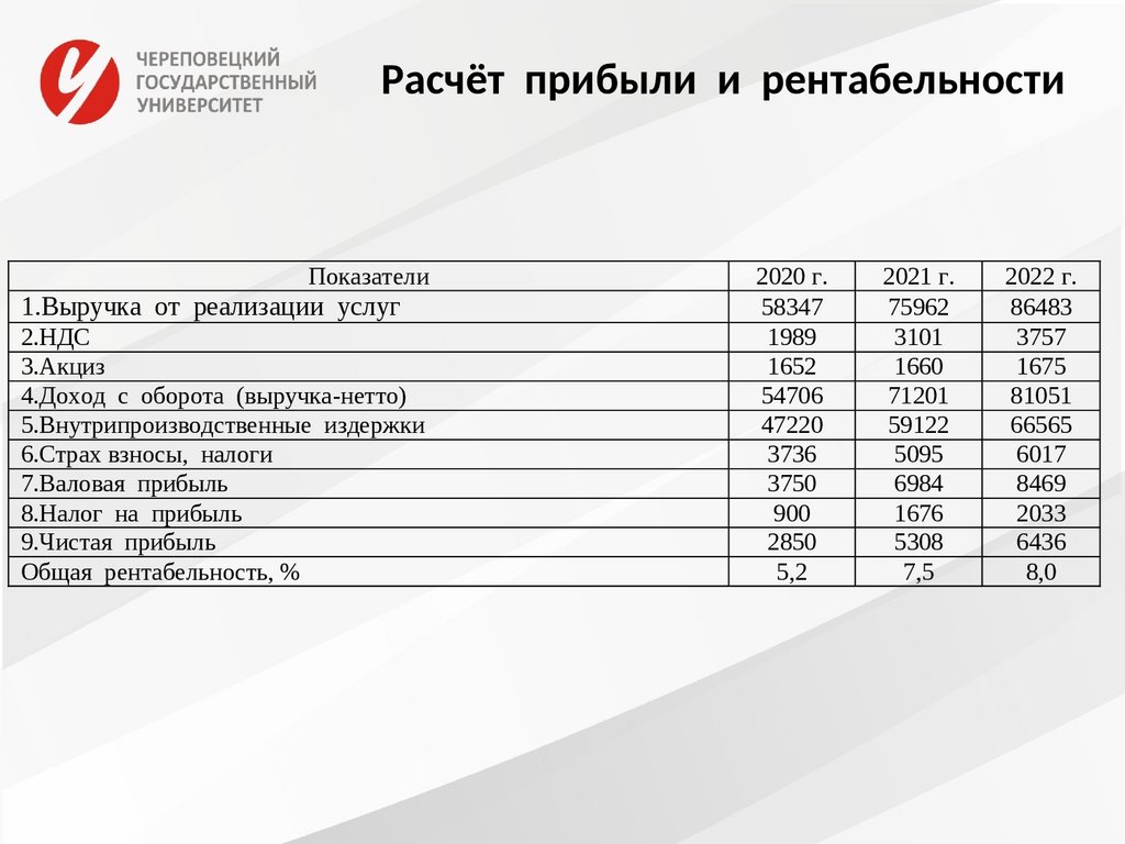 Государственный расчет. Доход оборот выручка. Выручка это оборот или доход. Как посчитать гос доходы. Макдональдс рентабельность 2021.