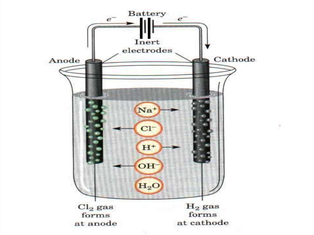 Электролиз хлоратов. Схема производства водорода электролизом. Электроды для электролиза. Электролиз воды. Электрохимические процессы.