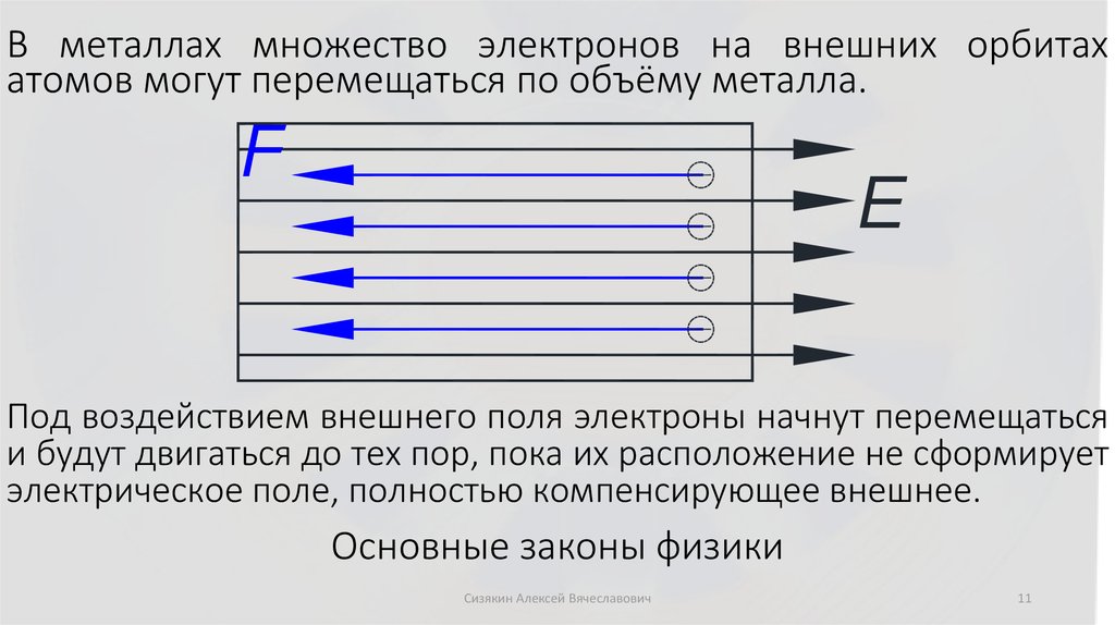 Основные законы физики