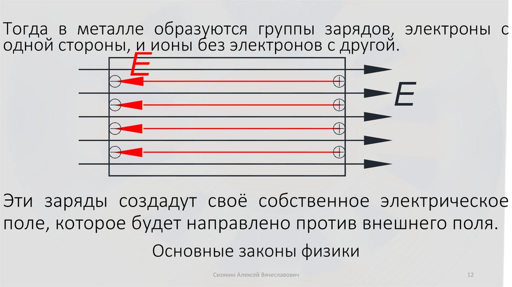 Основные законы физики