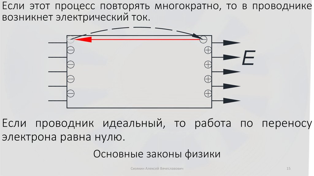 Основные законы физики