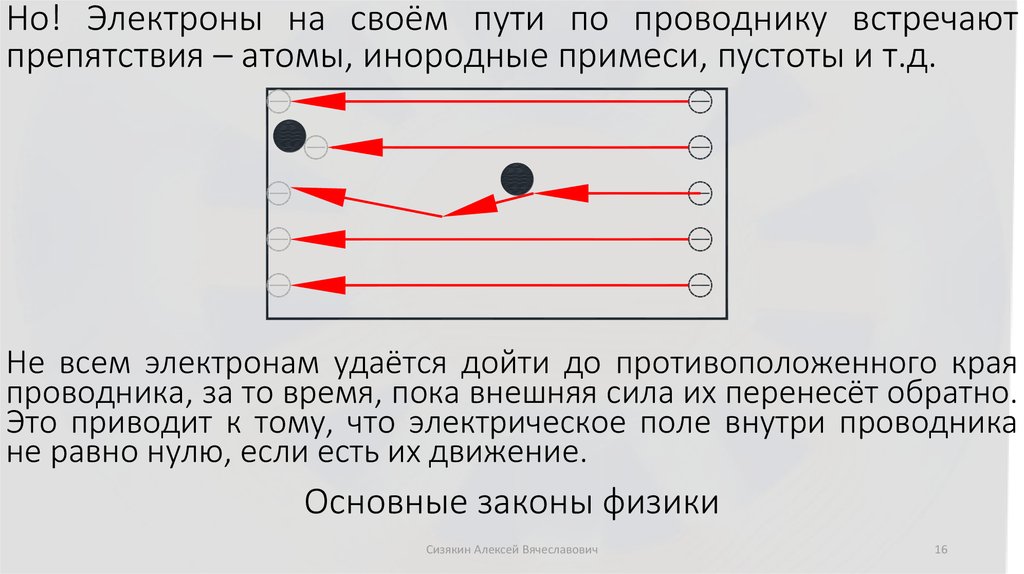 Основные законы физики