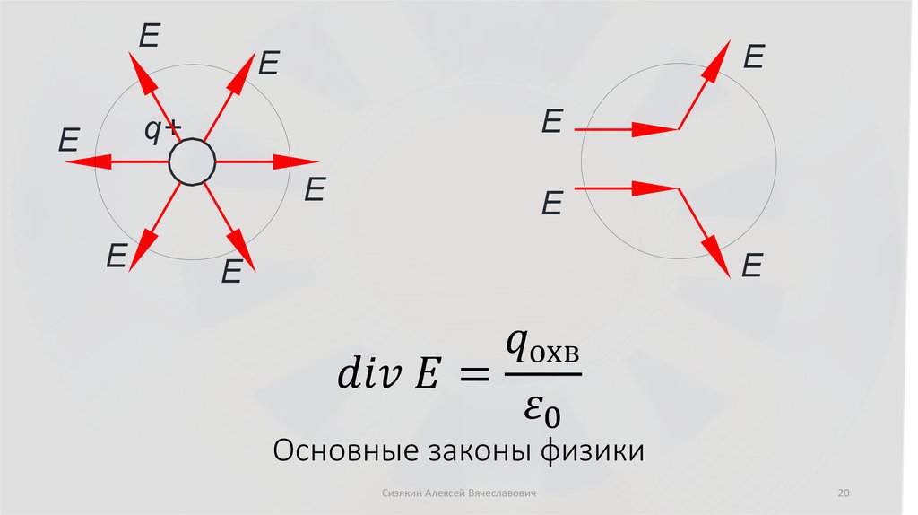 Основные законы физики