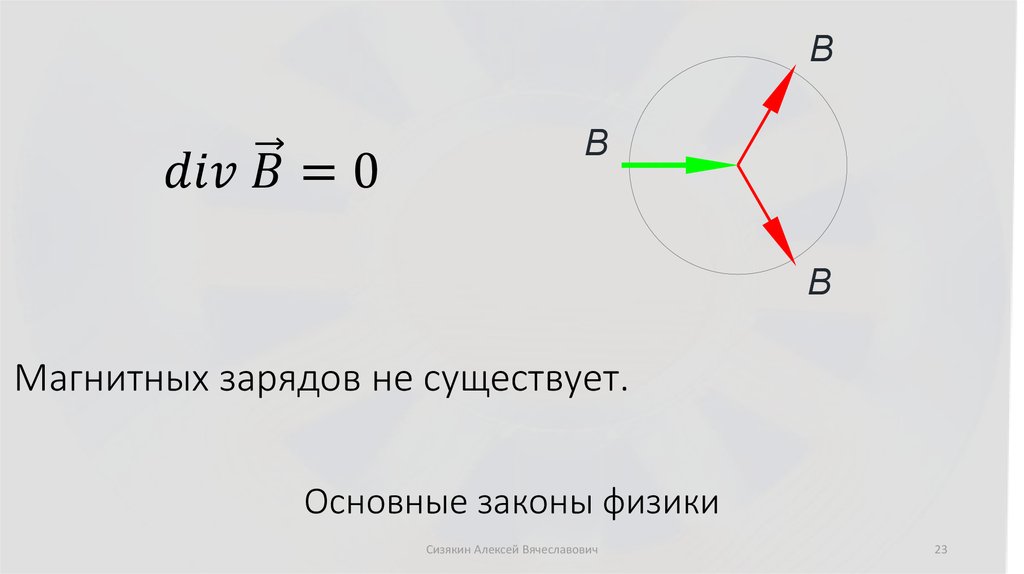 Основные законы физики