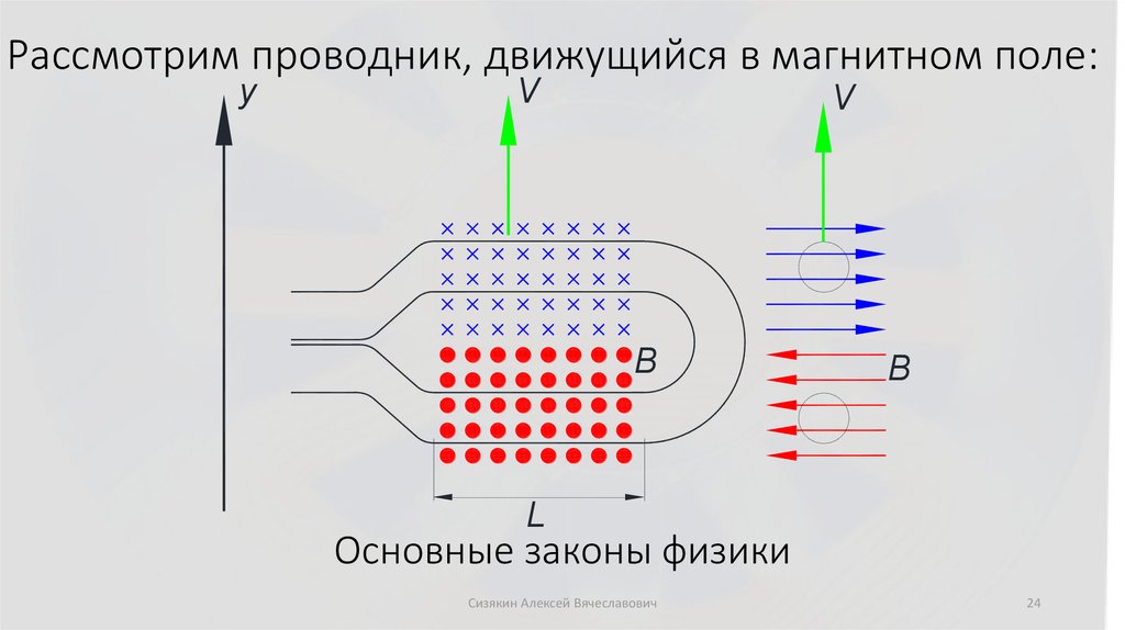 Основные законы физики