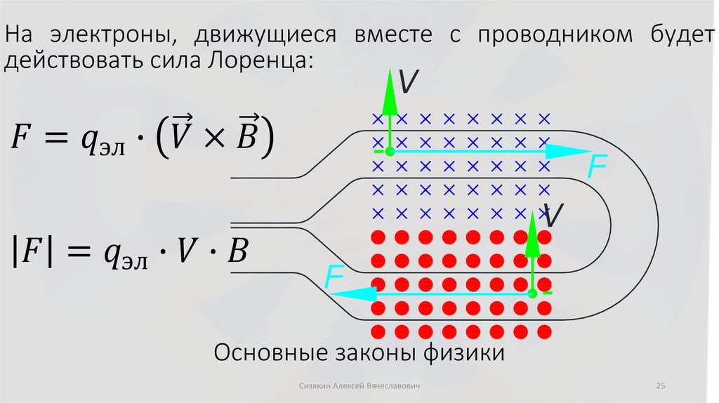 Основные законы физики