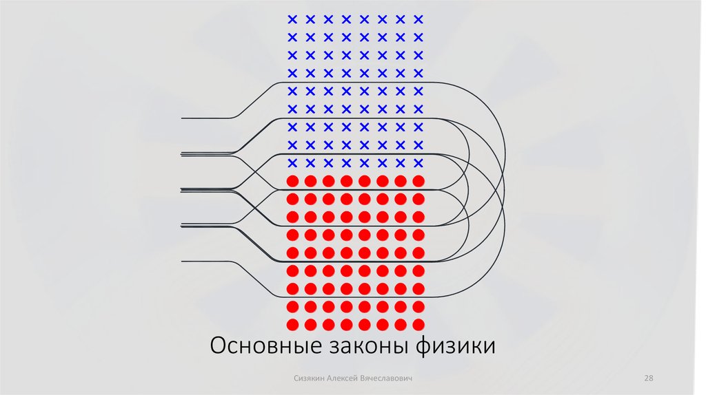 Основные законы физики