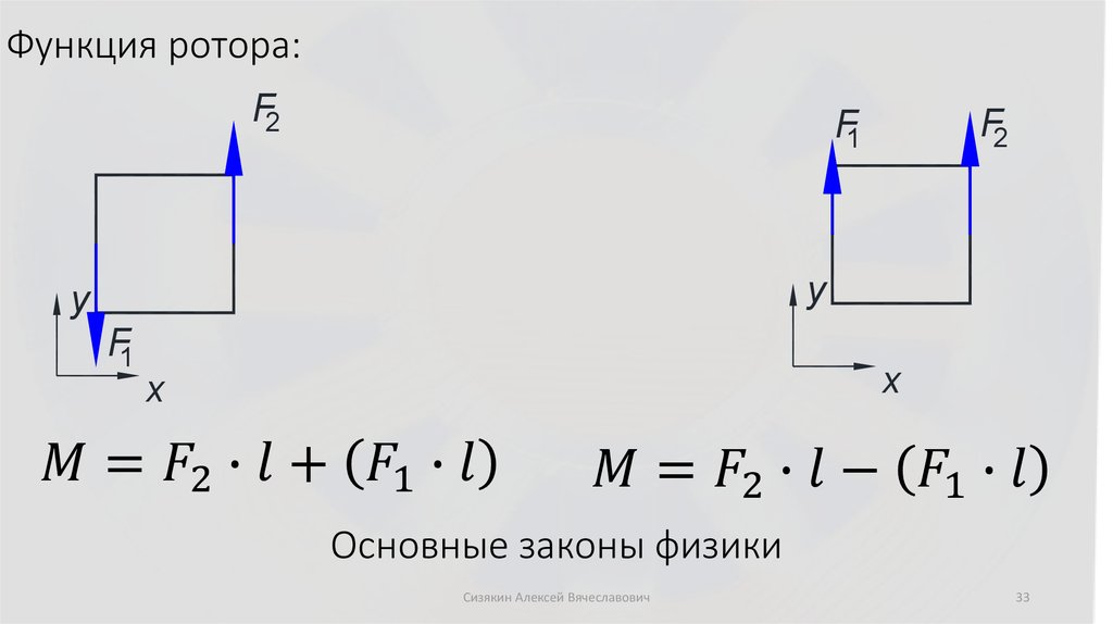 Основные законы физики