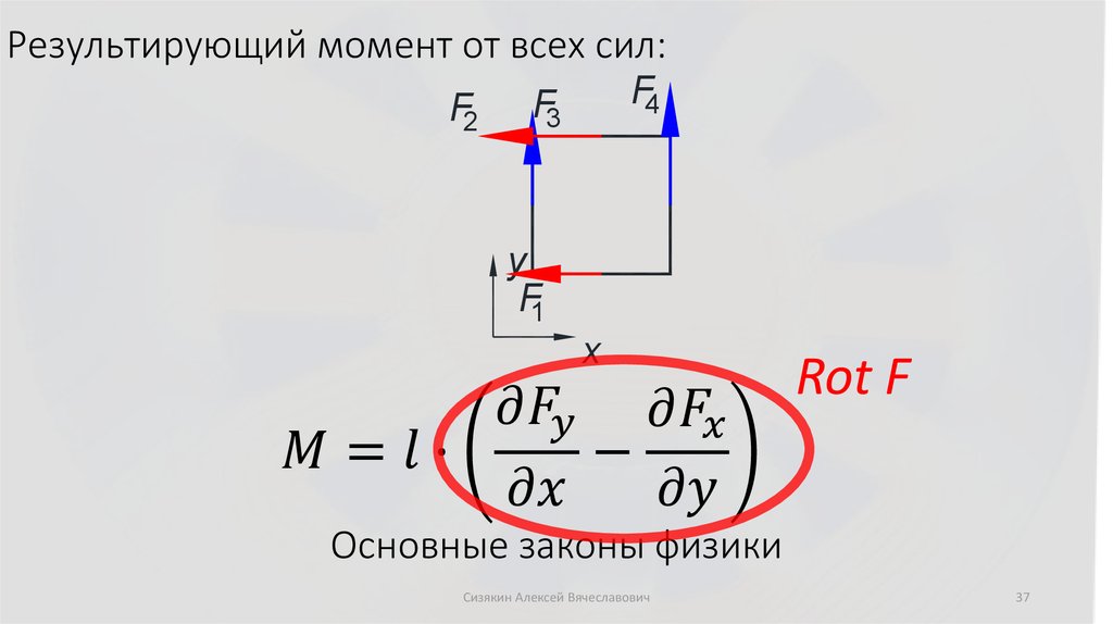 Основные законы физики