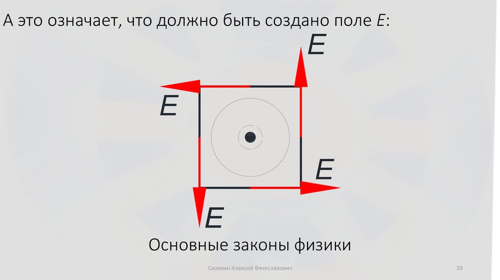 Основные законы физики