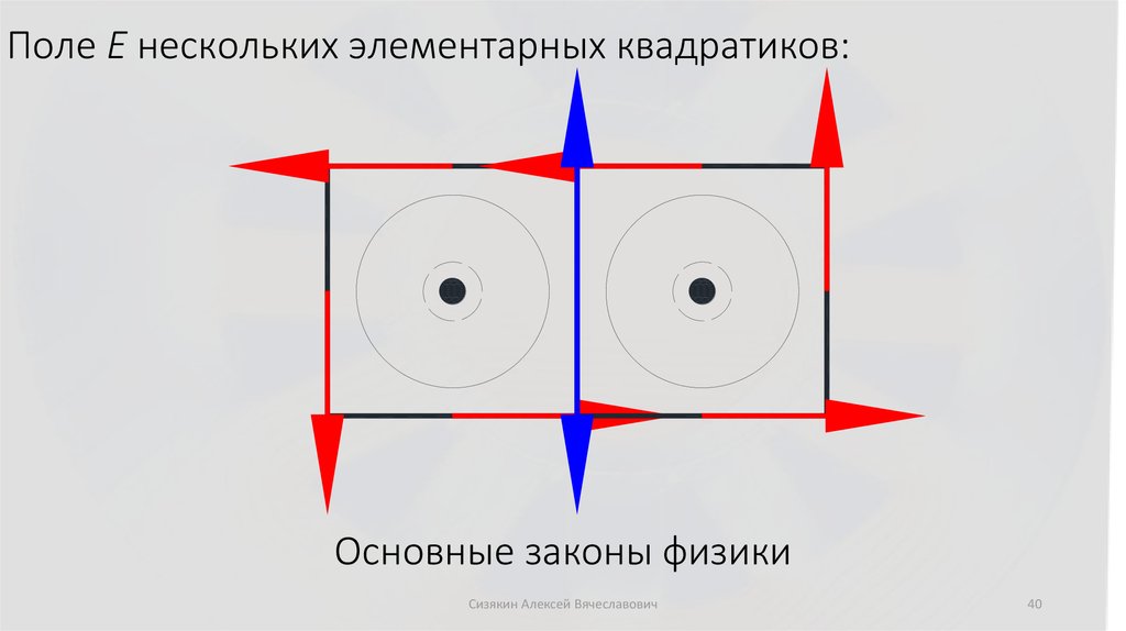 Основные законы физики