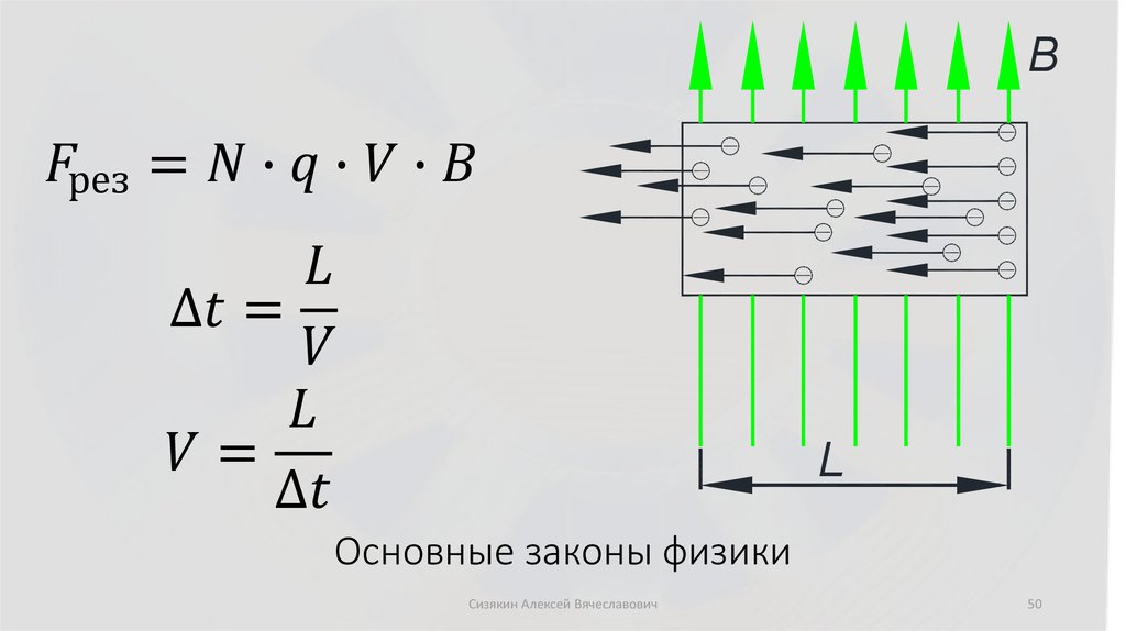 Основные законы физики