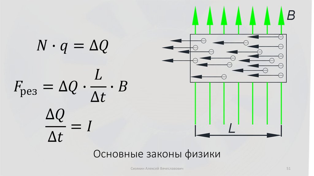 Основные законы физики