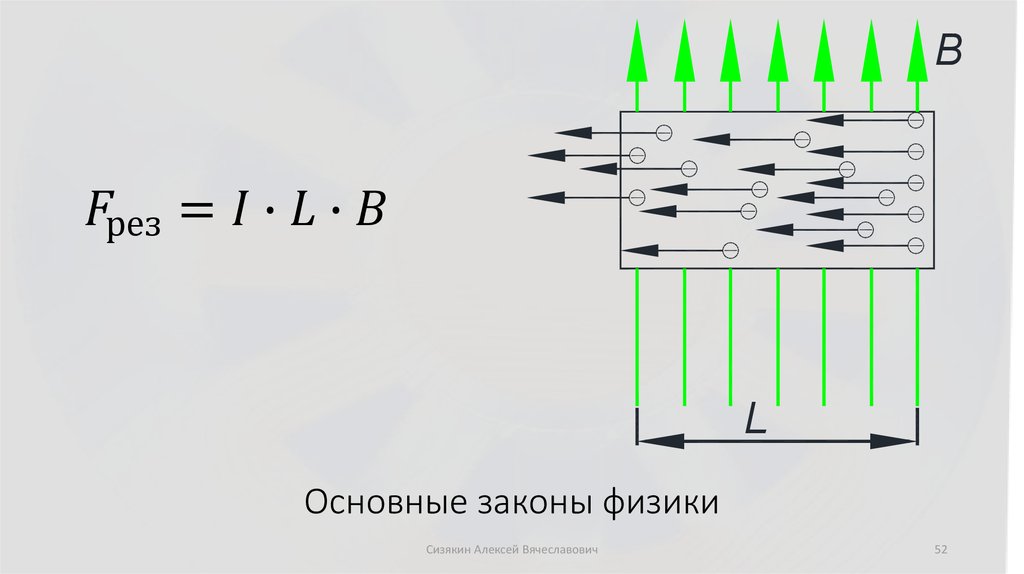 Основные законы физики