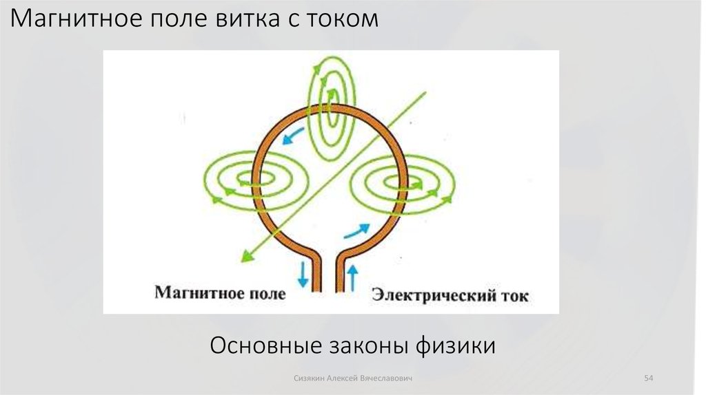 Основные законы физики