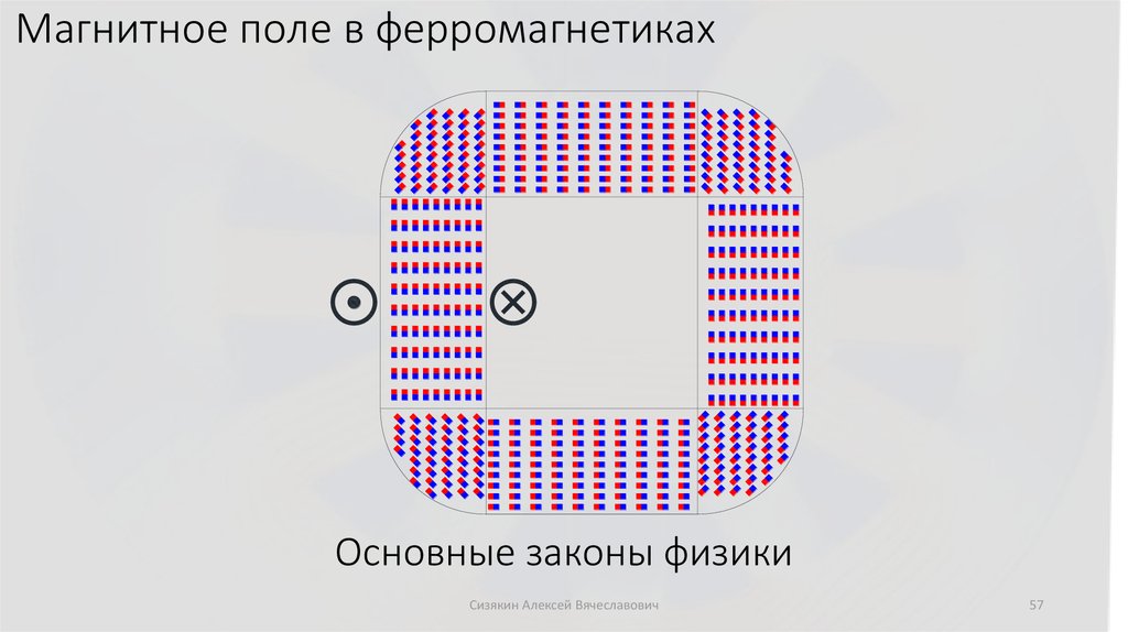 Основные законы физики