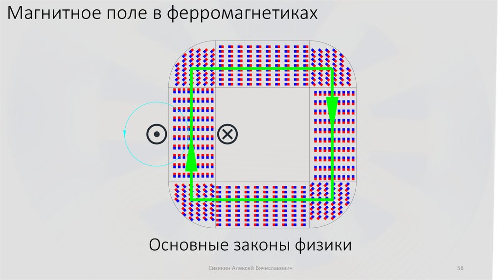 Основные законы физики