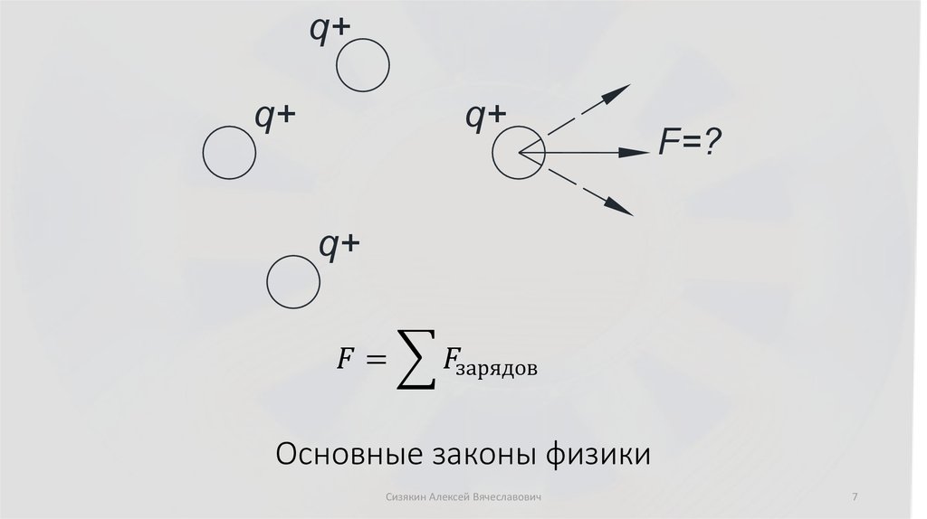 Основные законы физики