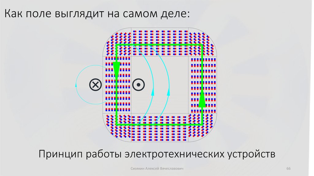 Принцип работы электротехнических устройств