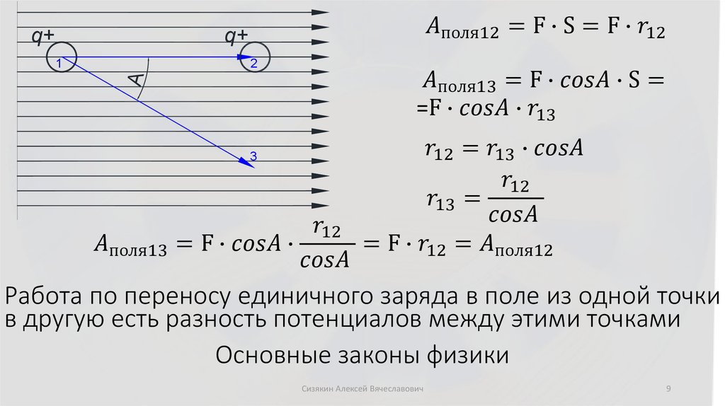 Основные законы физики