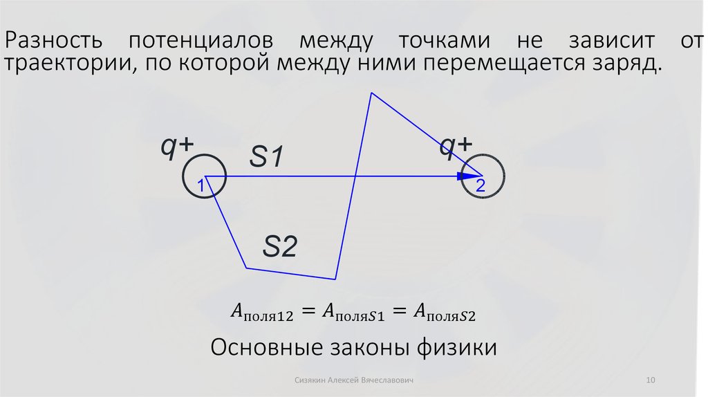 Основные законы физики