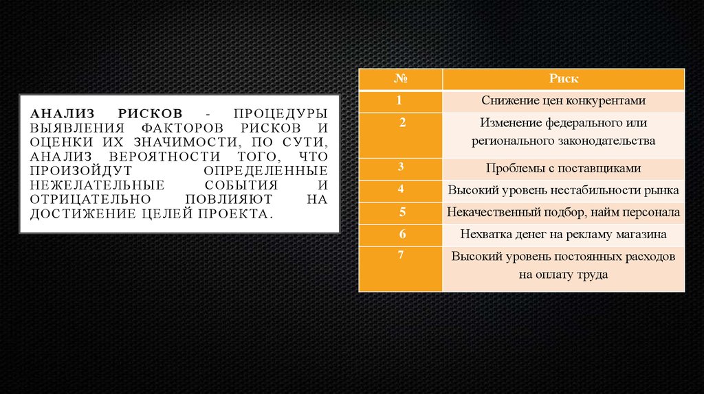 Анализ рисков - процедуры выявления факторов рисков и оценки их значимости, по сути, анализ вероятности того, что произойдут