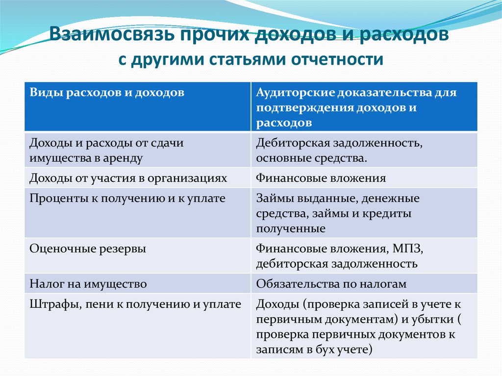 Что такое прочие доходы от проекта