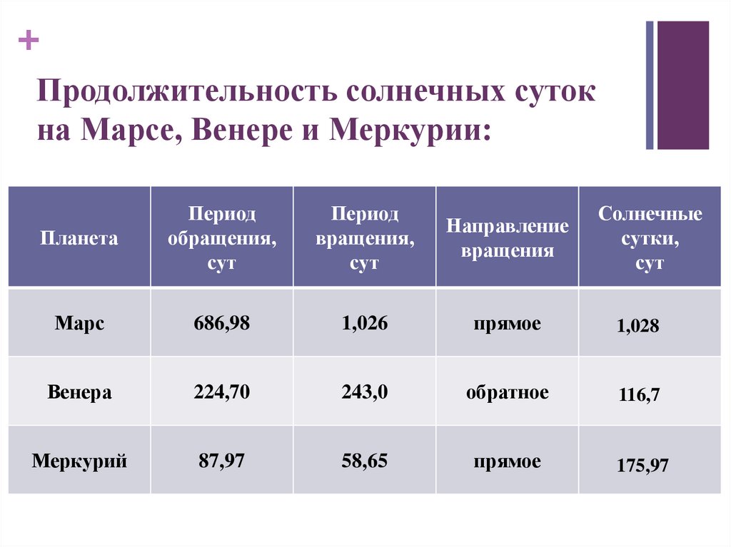 Продолжительность солнца