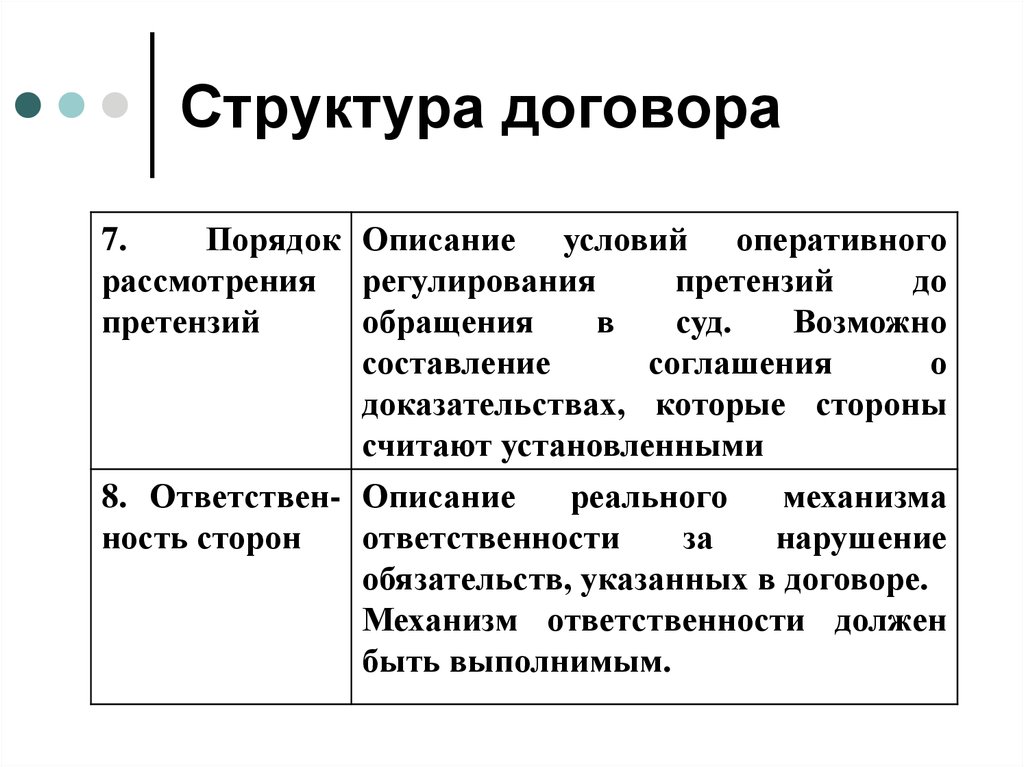 Структура договора. Описать структуру договора. Структура сделки. Структура соглашения.