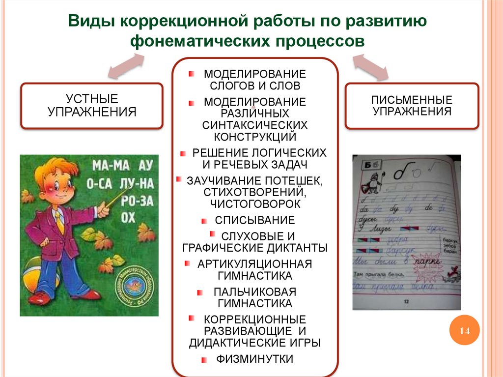 Фонематические процессы задания. Формирование фонематических процессов. Нарушение письменной речи у детей. Виды работ по развитию речи. Фонематические процессы у дошкольников.