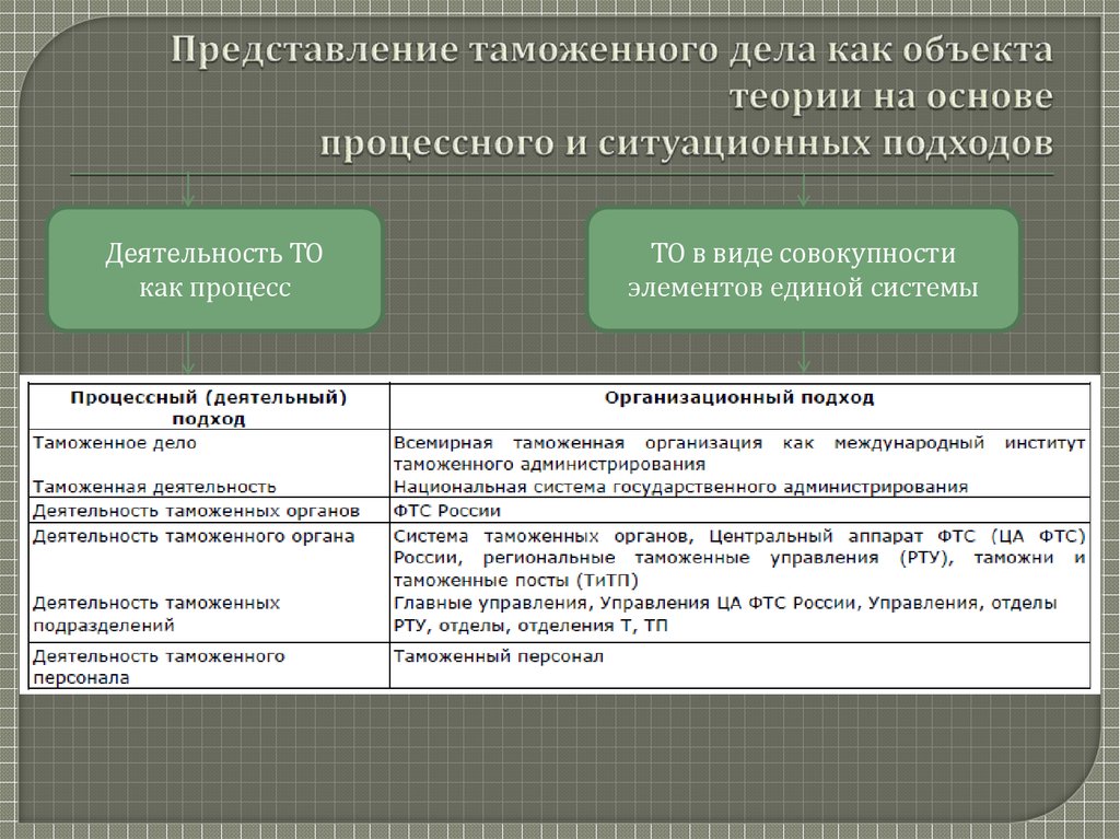 Практика таможенного дела