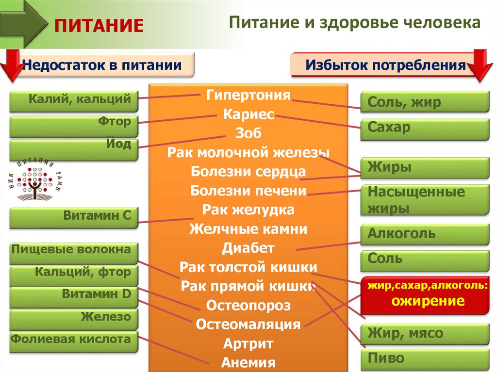 Great таблица. Понятие о диетических столах. Беседы по здоровому питанию с пациентами.