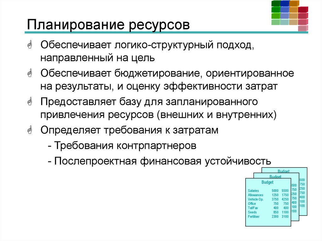 Методы планирования ресурсов проекта