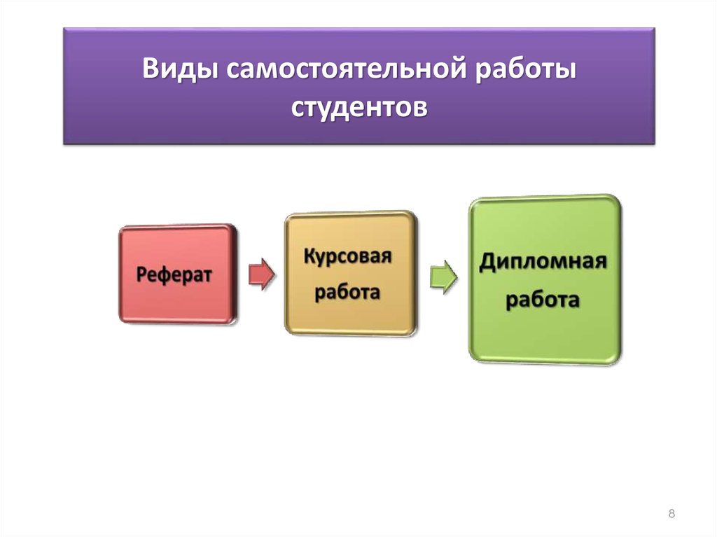 Самостоятельная работа студента реферат