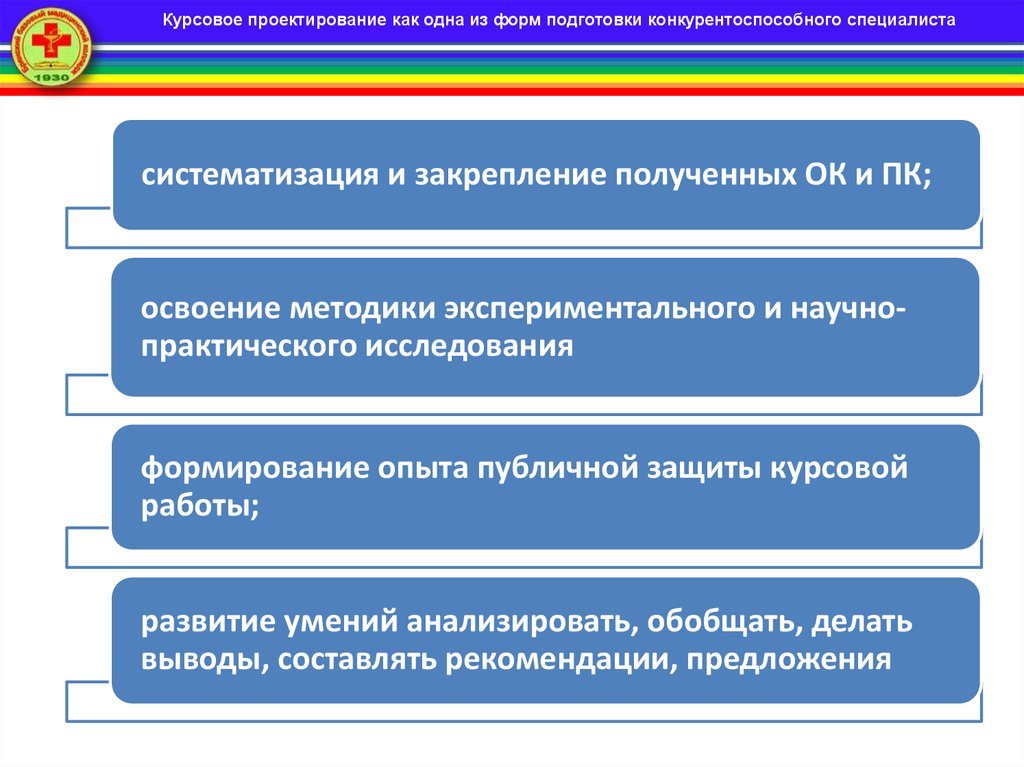 Типовой образец должностного регламента ведущего специалиста по кодификации общая характеристика