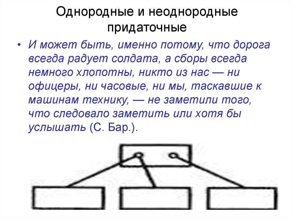 Однородные грузы. Однородные и неоднородные придаточные. Однородные и неоднородные базы данных. Выборка однородная и неоднородная. Однородные и неоднородные линии связи.