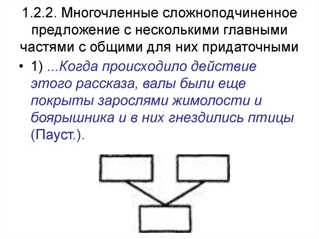 Сначала расскажите по схемам о видах связи между предикативными частями многочленного сложного