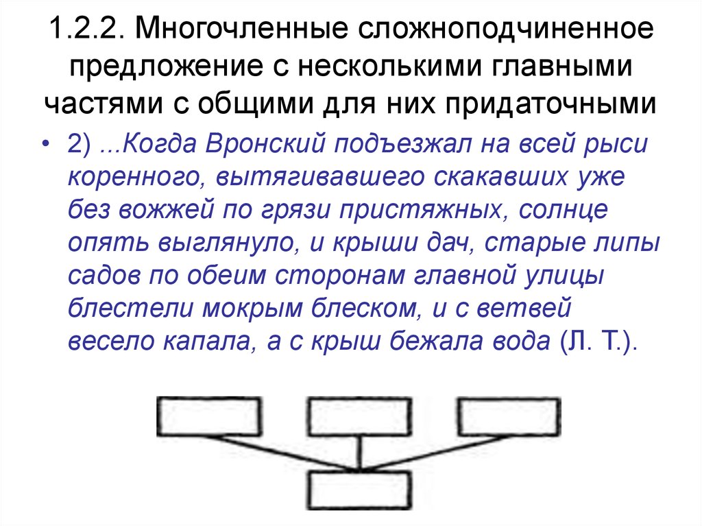 Многочленное предложение схема