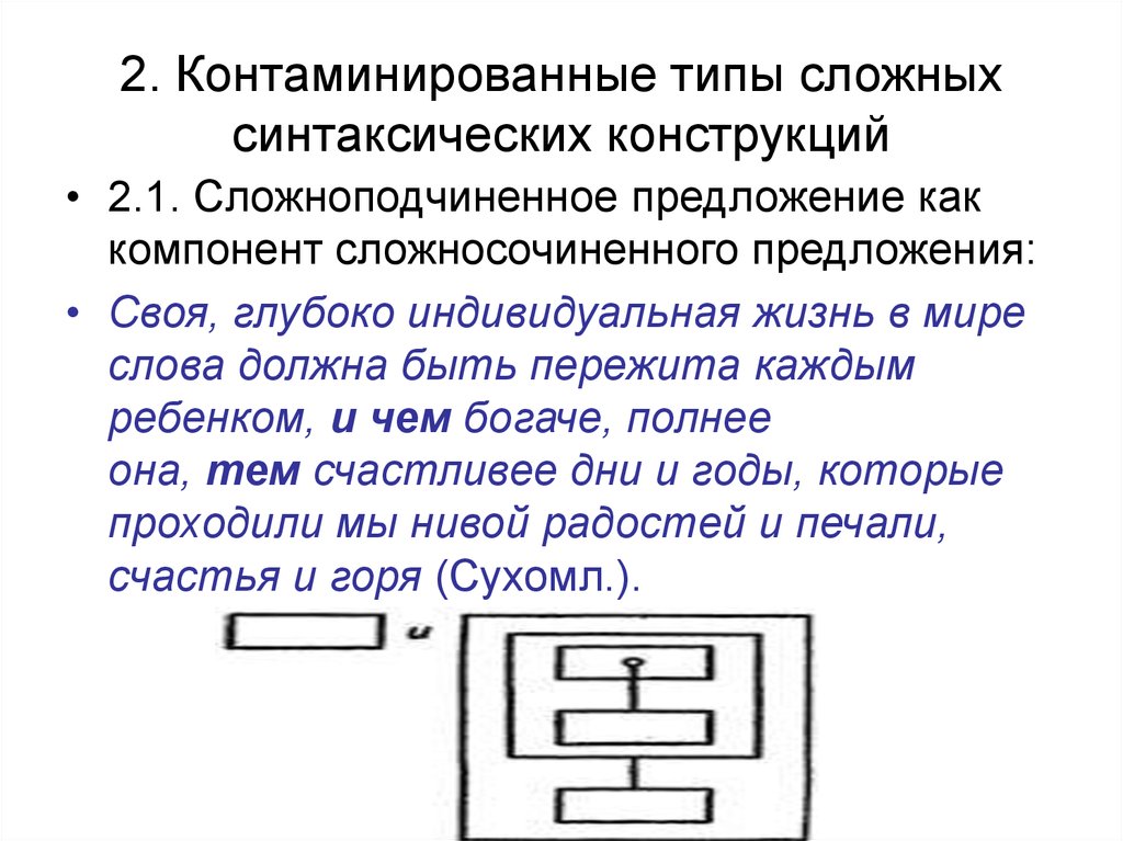 Виды синтаксических конструкций