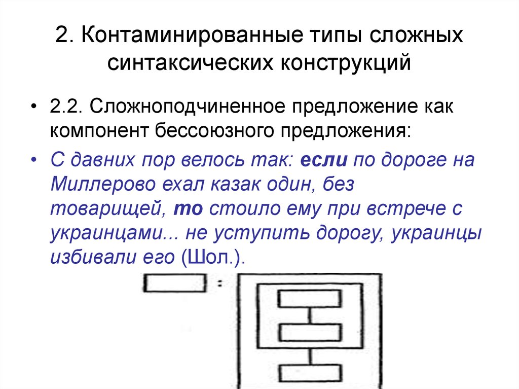 Виды синтаксических конструкций