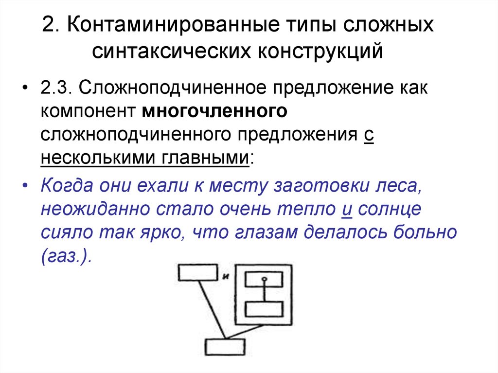 Сначала расскажите по схемам о видах связи между предикативными частями многочленного сложного