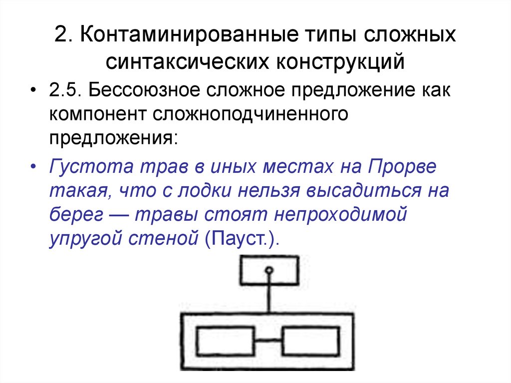 Виды синтаксических конструкций