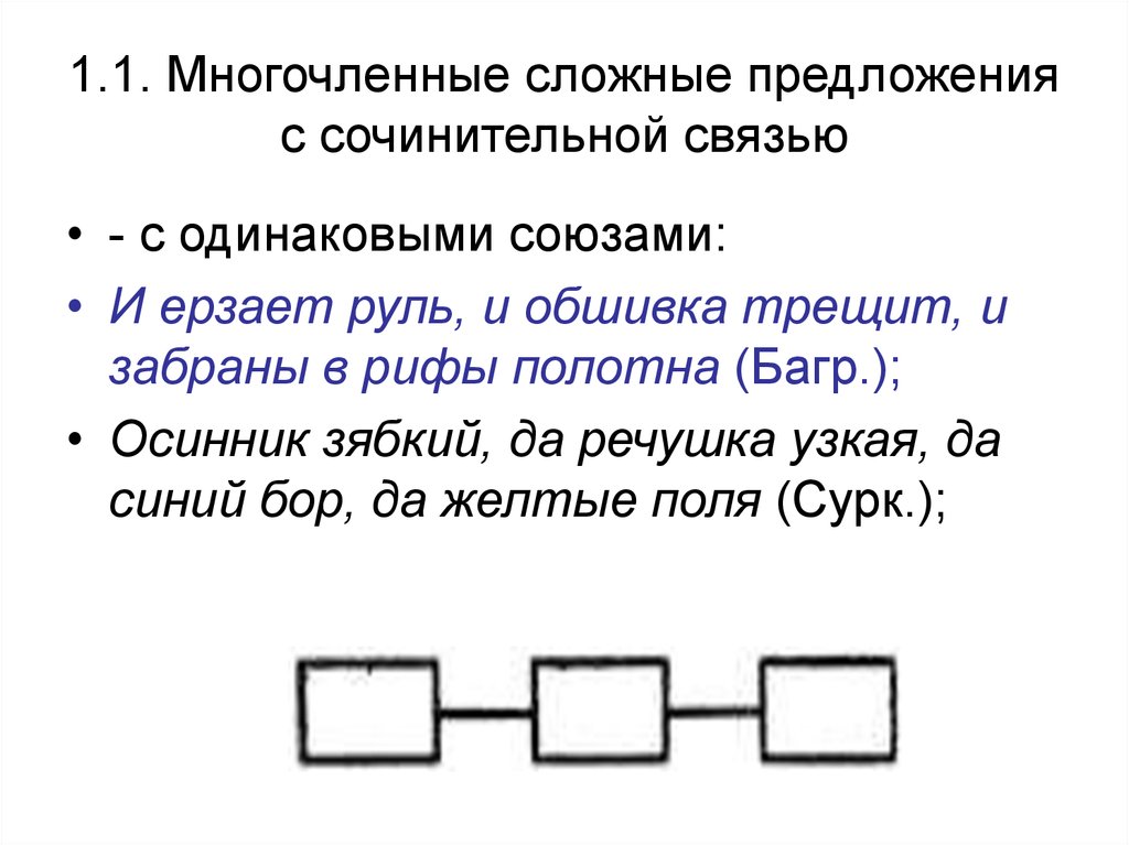 Найдите сложное предложение строение которого соответствует схеме