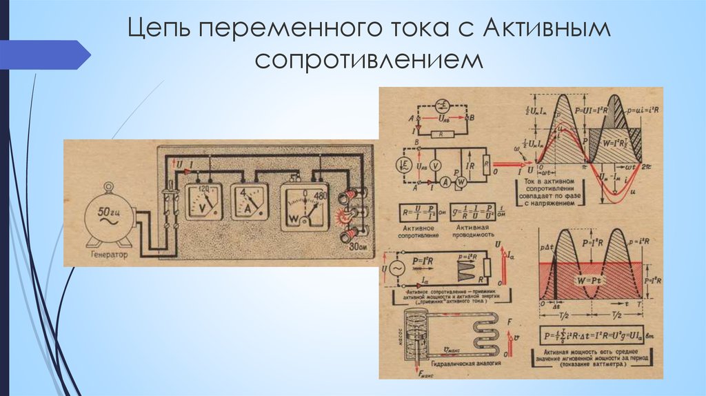 В цепь переменного тока включено активное. Цепи переменного тока. Активное сопротивление в цепи переменного тока. Цепи переменного тока лекция. Цепь переменного тока с активным сопротивлением r.