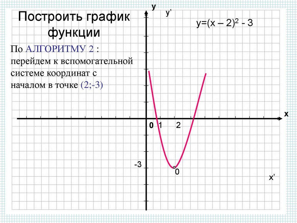 Постройте график функции у х3 5. Постройте графики функций y = |3x + 3|. Построить график функции y x2. Постройке график функции y =1 x. Y 3x 2 график.