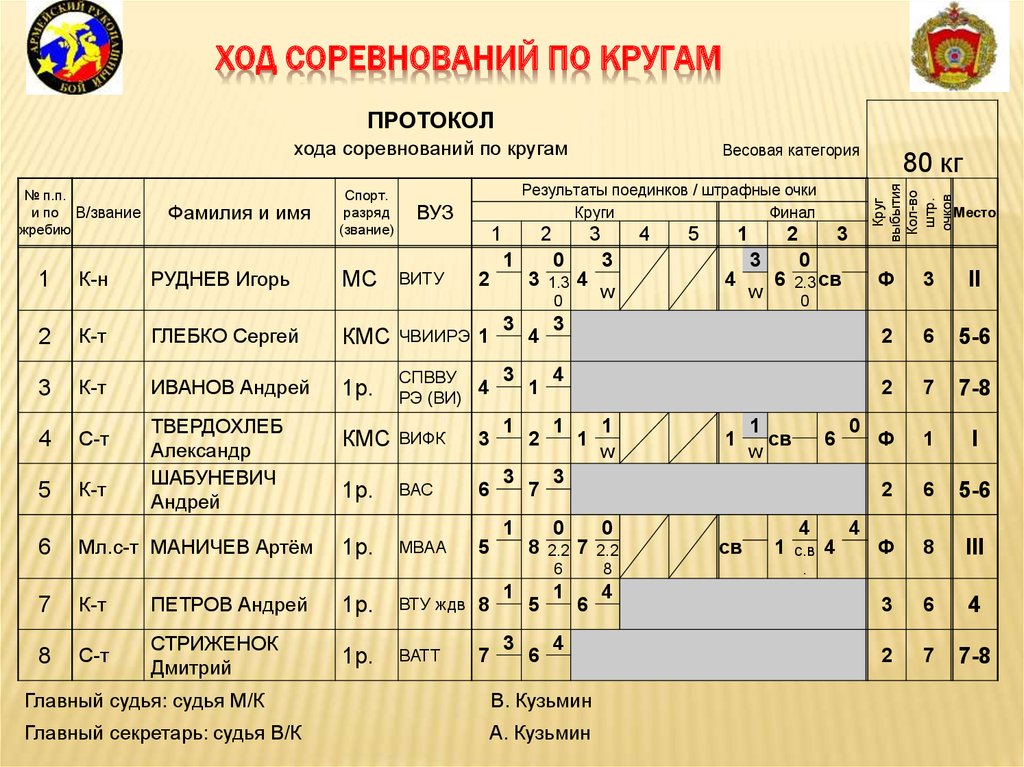 Чтобы пройти в следующий круг соревнований футбольной