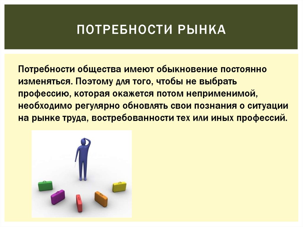 Закон нужды. Потребности рынка. Потребности рынка труда. Потребности рынка труда в кадрах. Анализ рыночных потребностей.