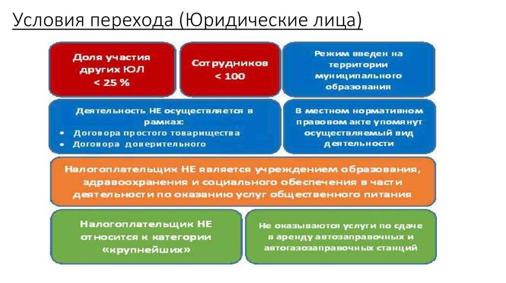 Условие перехода. Условия перехода к торгу. Презентация по переходу на единый налоговый счет юл.