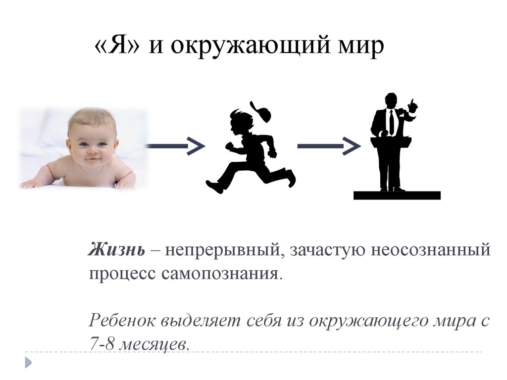 Самопознание и развитие личности проект